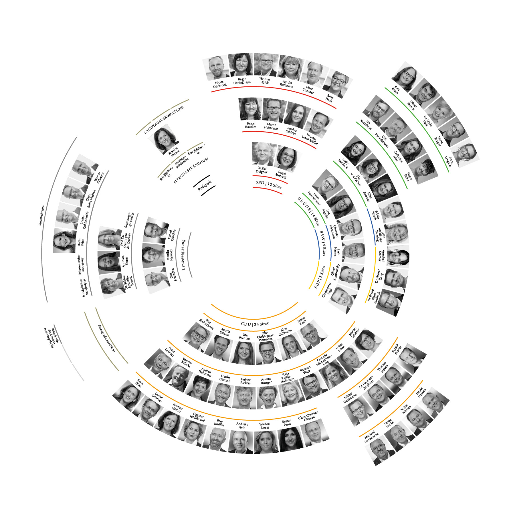 Die Grafik zeigt den Plenarsaal von oben mit Fotos und Namen aller Abgeordneten auf ihren Plätzen