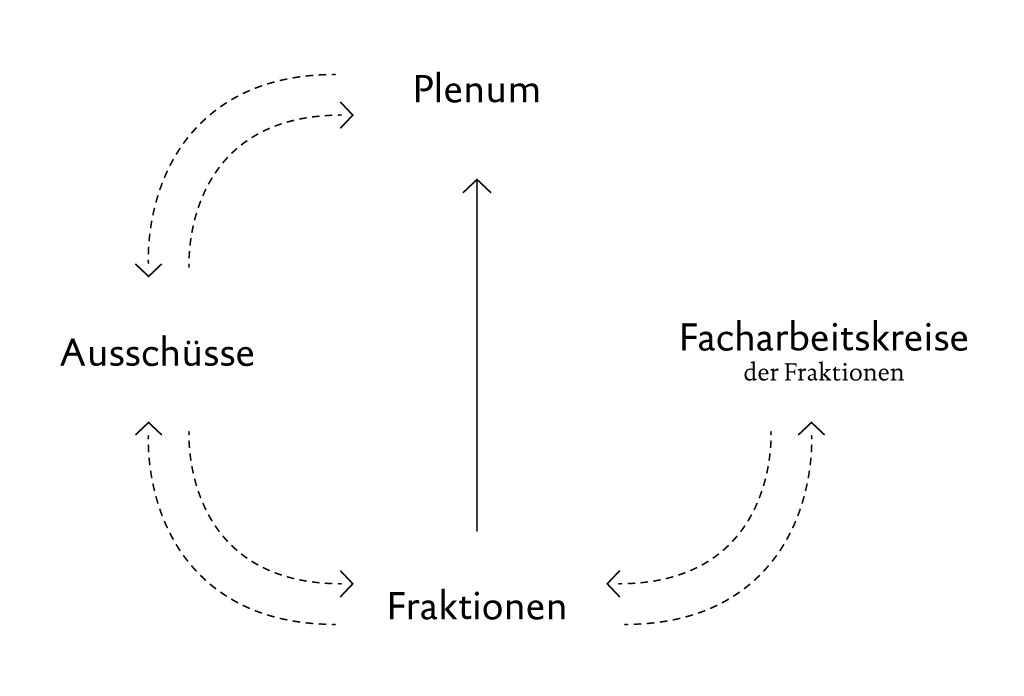 Hier den Alt-Text eintragen