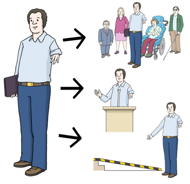 Piktogramm, Mann in unterschiedlichen Situationen beschreibt typisiert Aufgaben eines Beauftragten