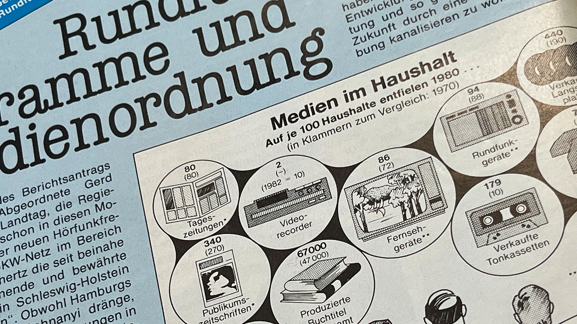 Bild 4 zum Artikel zum Jubiläum der Landtagszeitschrift. Grafik 