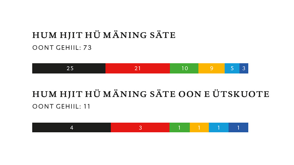 Sitzverteilung in Plenum und Ausschüssen