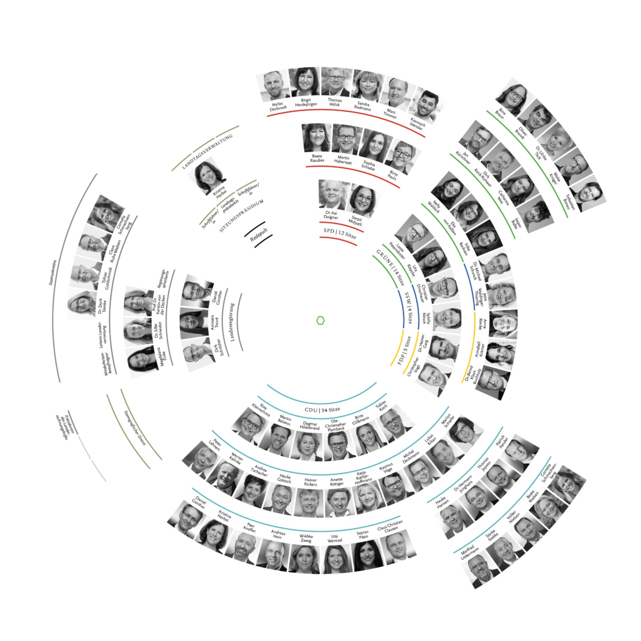 Landtag_Grafik_Sitzplan_20260305 Sitzverteilung im Plenum